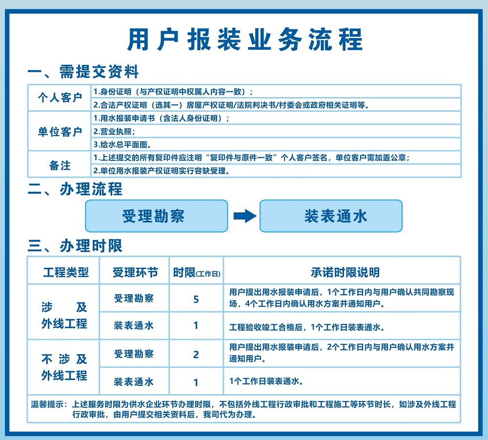 用戶(hù)報(bào)裝業(yè)務(wù)流程.jpg