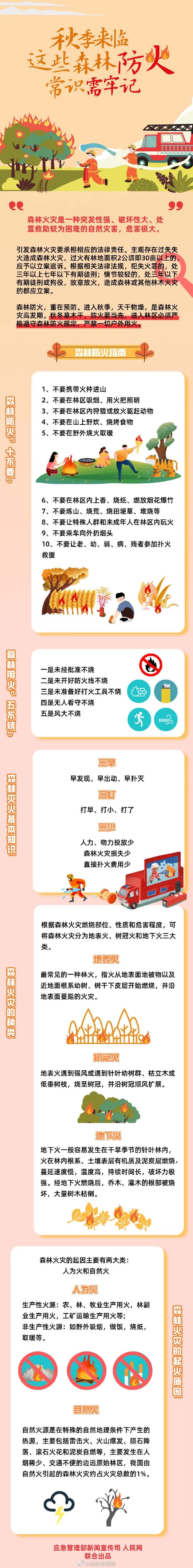 這些森林防火常識需牢記.jpg