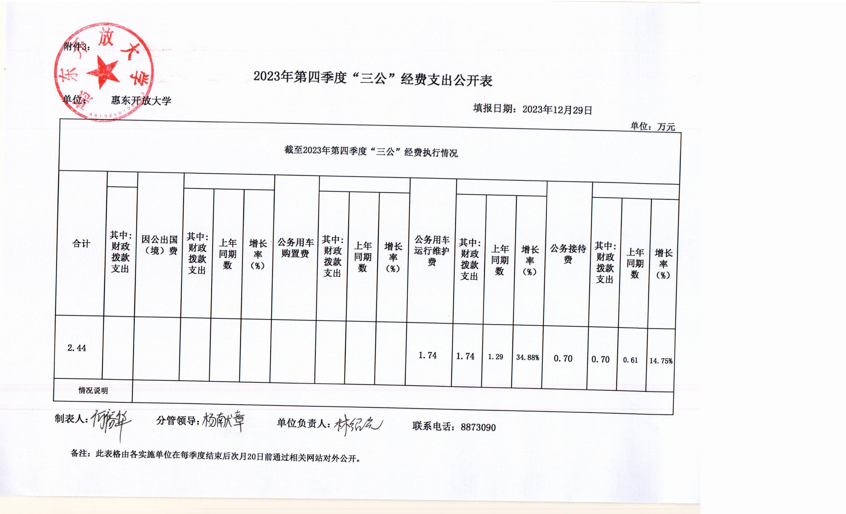 2023年第四季度“三公”經(jīng)費支出公開表.jpg