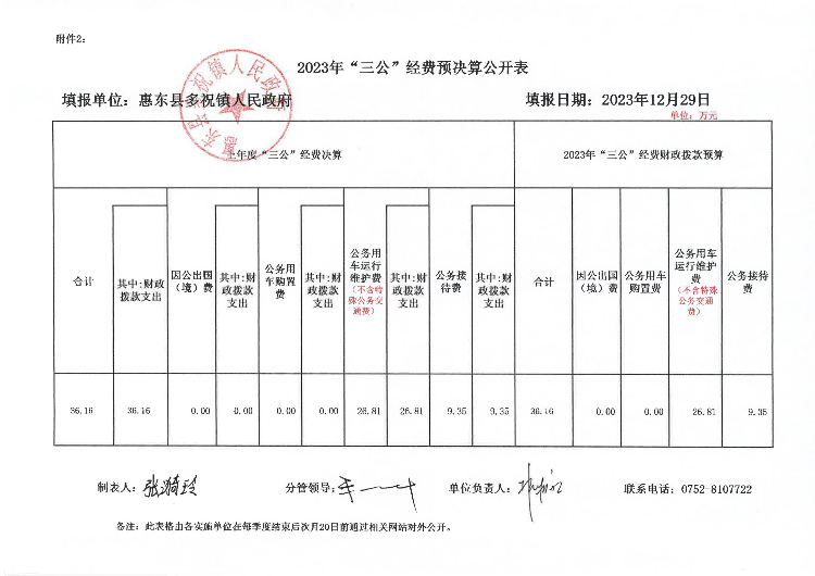 2023年“三公”經(jīng)費(fèi)預(yù)決算公開表.jpg