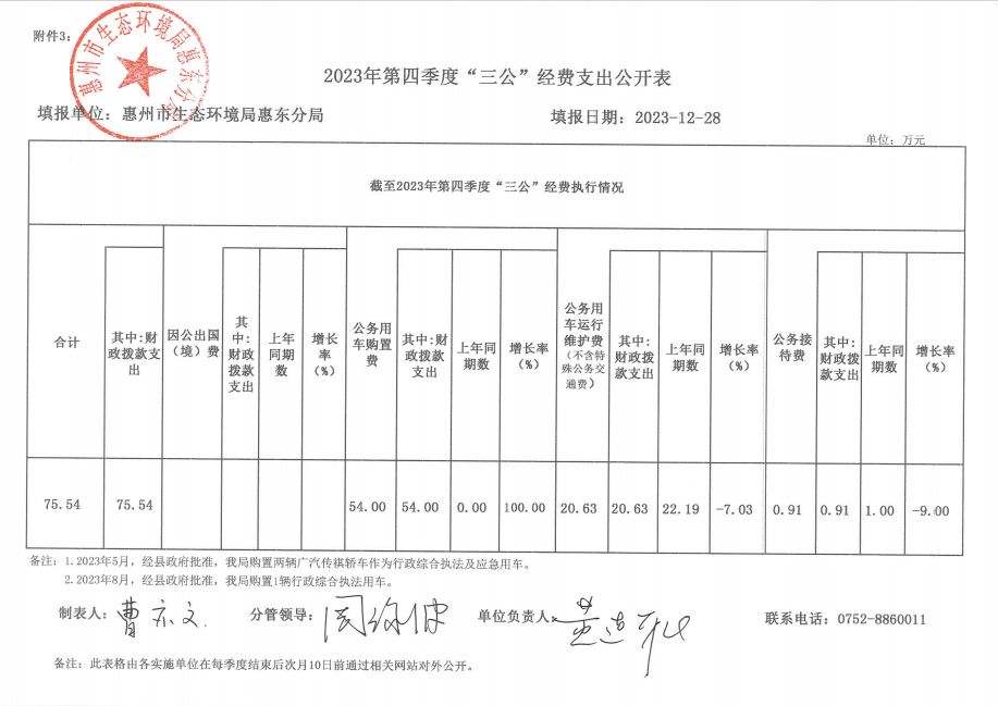 2023年第四季度“三公”經(jīng)費(fèi)支出公開表.png