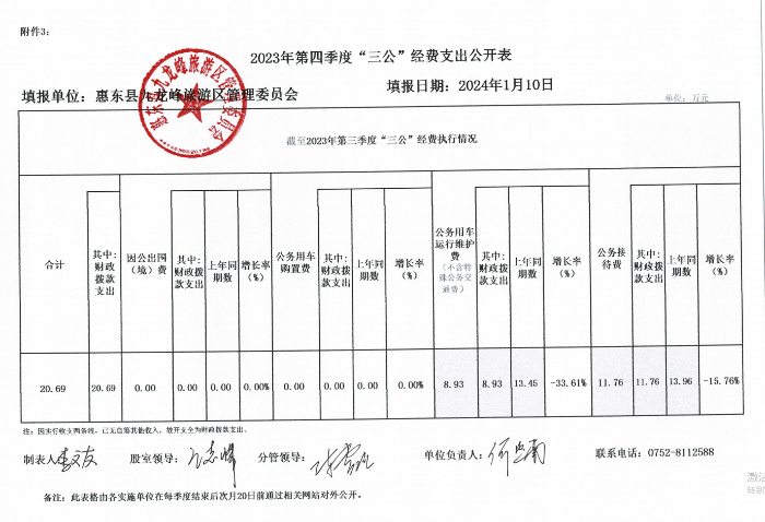 2023年第四季度“三公”經(jīng)費(fèi)支出公開表.png