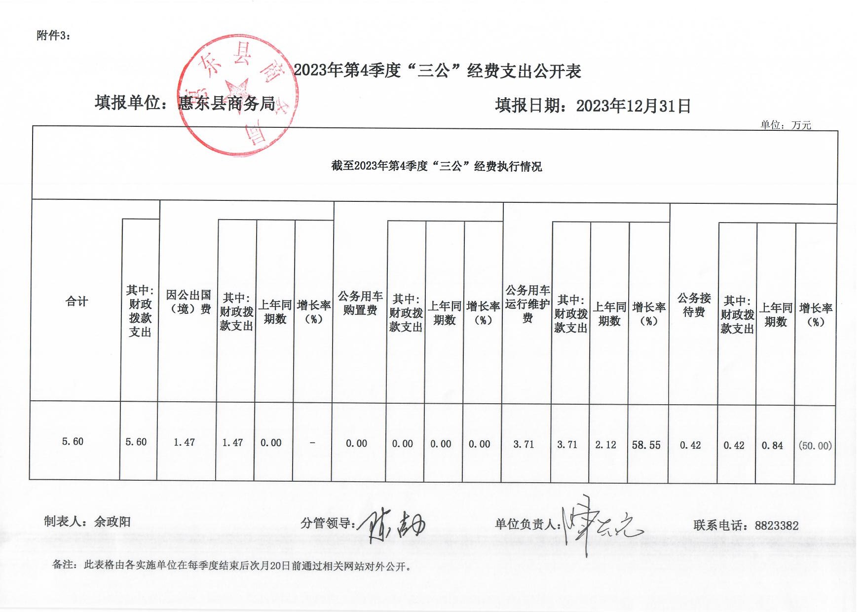 2023年第4季度“三公”經(jīng)費(fèi)支出公開表.jpg