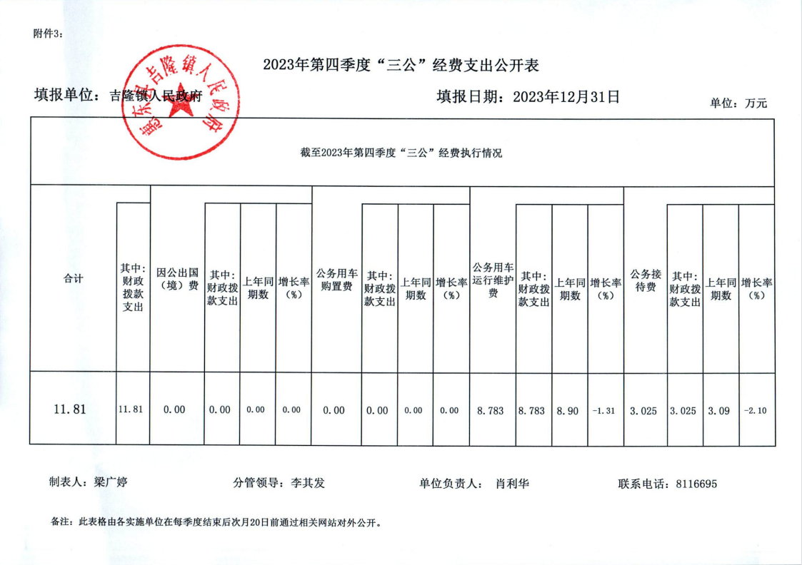 惠東縣吉隆鎮(zhèn)人民政府2023年第四季度“三公”經(jīng)費(fèi)支出公開表.png