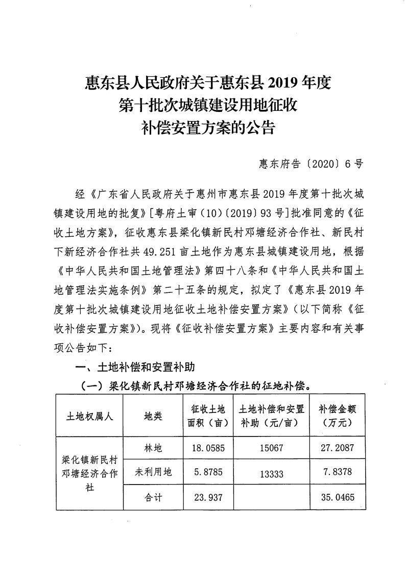 關(guān)于惠東縣2019年度第十批次城鎮(zhèn)建設(shè)用地補償安置方案的公告_00.png