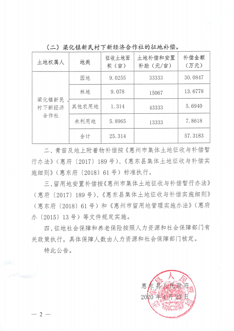 關(guān)于惠東縣2019年度第十批次城鎮(zhèn)建設(shè)用地補償安置方案的公告_01.png