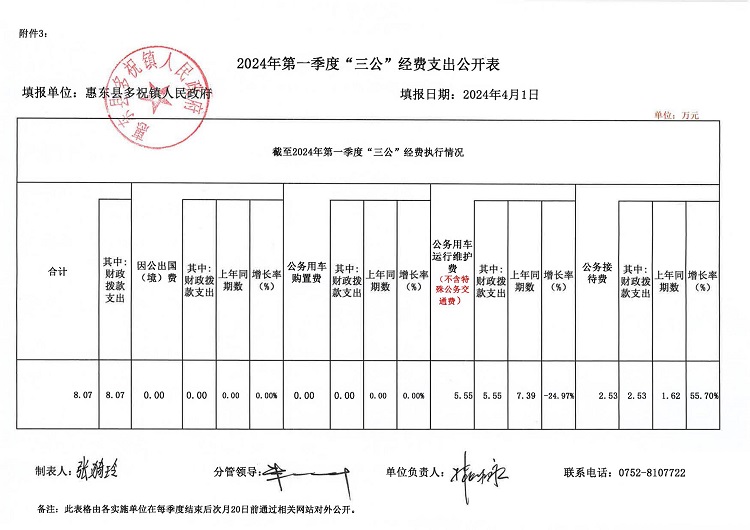 2024年第一季度“三公”經(jīng)費支出公開表.jpg