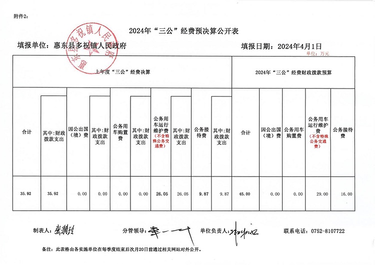 2024年“三公”經(jīng)費(fèi)預(yù)決算公開(kāi)表.jpg