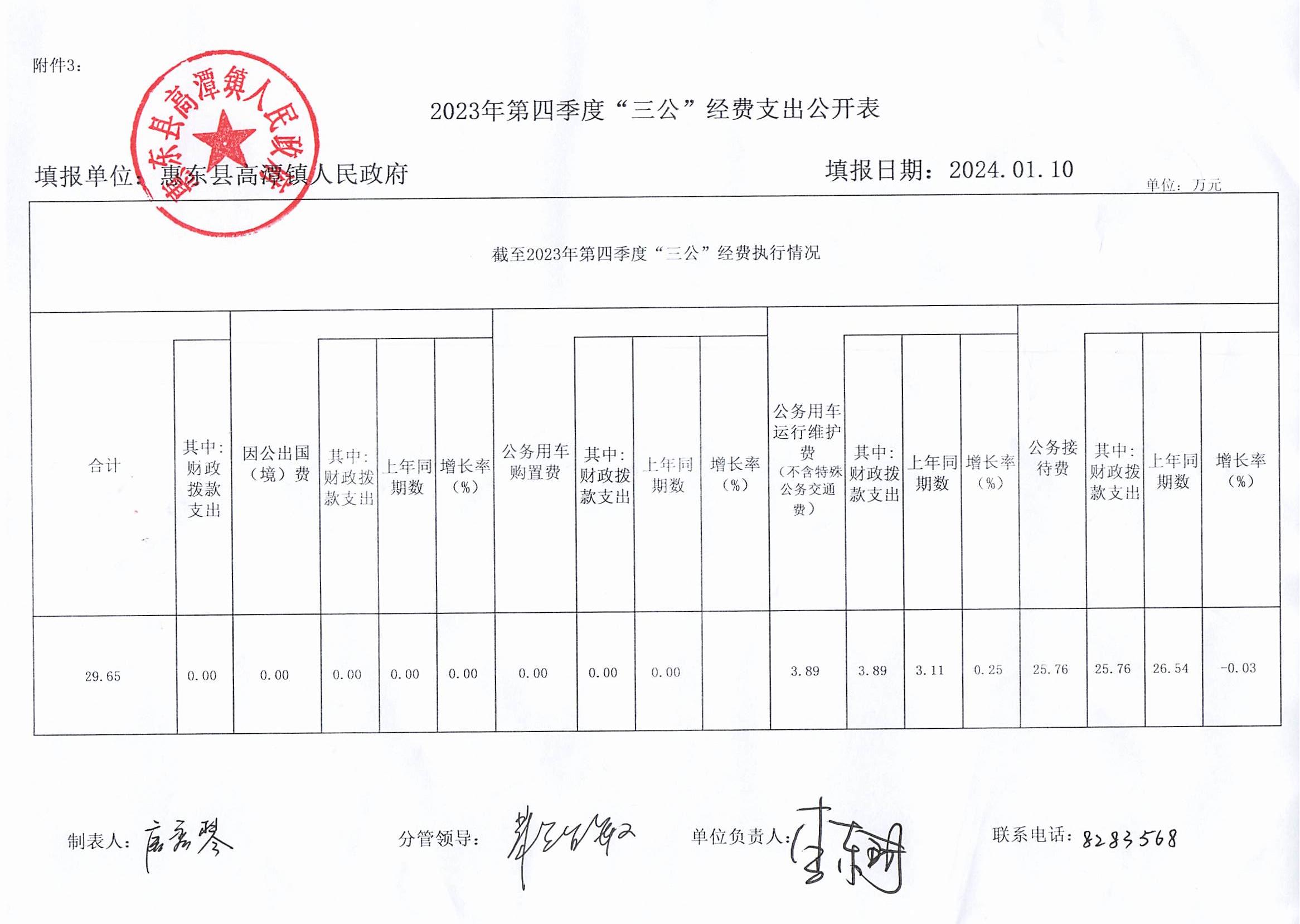 惠東縣高潭鎮(zhèn)人民政府2023年第4季度“三公”經(jīng)費支出公開.jpg