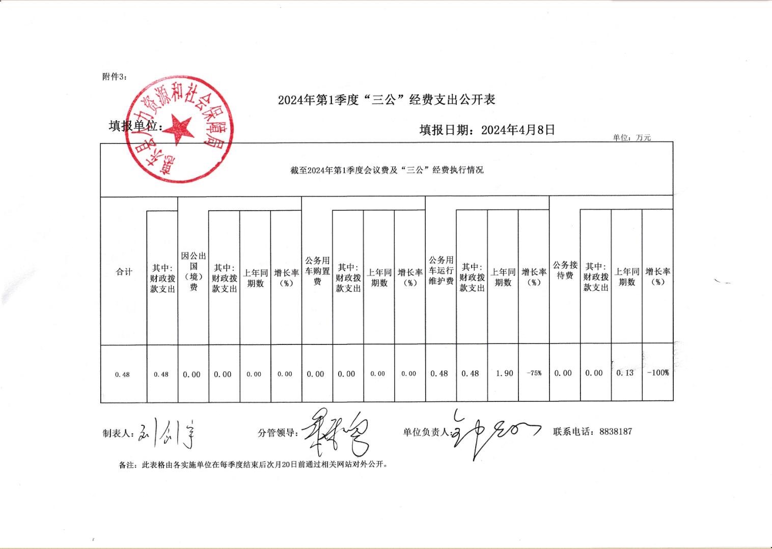 2024年第一季度三公經(jīng)費支出.jpg