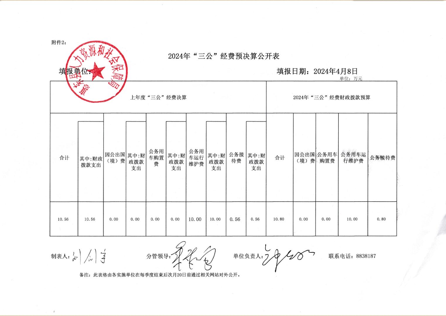 2024年三公經(jīng)費預決算.jpg