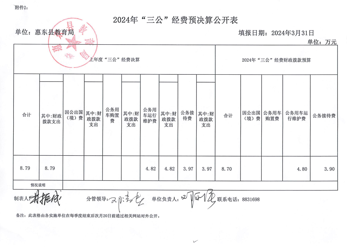 2024年度“三公”經(jīng)費預(yù)決算公開表.png