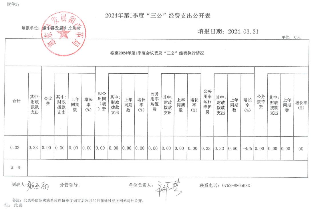 經(jīng)費支出公開表.jpg