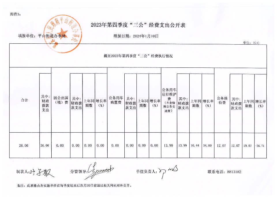 惠東縣人民政府平山街道辦事處2023年第四季度“三公”經(jīng)費支出公開表.jpg