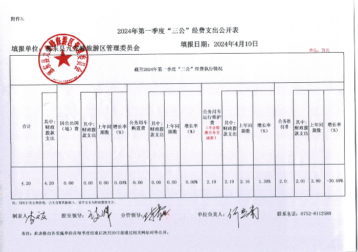 2024年第一季度“三公”經(jīng)費(fèi)支出公開(kāi)表.jpg