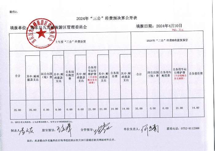 2024年“三公”經(jīng)費(fèi)預(yù)決算公開(kāi)表.jpg