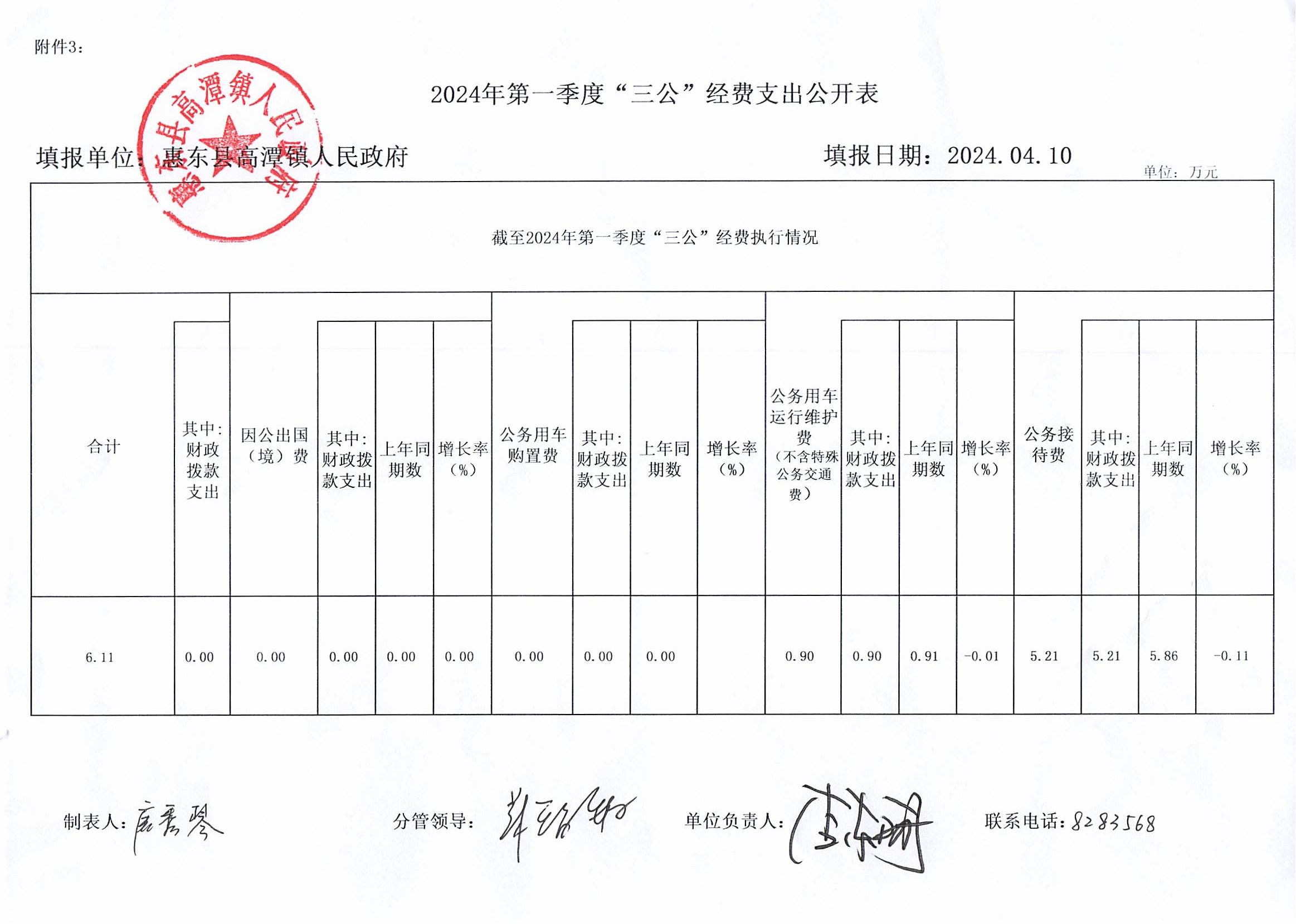 2024年第一季度“三公”經(jīng)費(fèi)支出公開(kāi)表_00.jpg