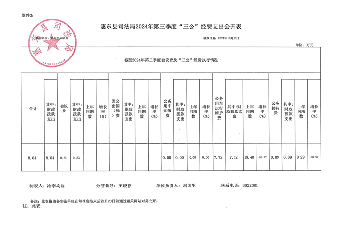 2024年第三季度三公經(jīng)費(fèi)公開(kāi)表_00.jpg