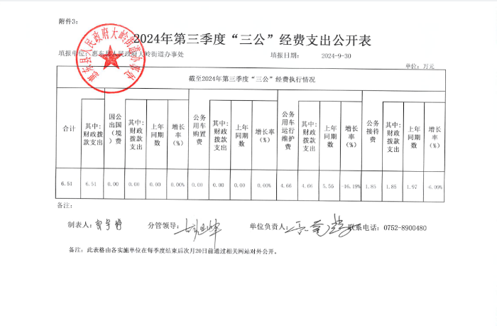 2024年第三季度“三公”經(jīng)費(fèi)支出公開(kāi)表.png