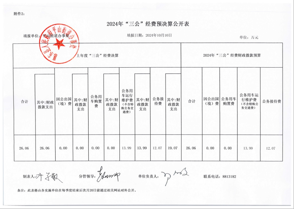 惠東縣人民政府平山街道辦事處2024年“三公”經(jīng)費(fèi)預(yù)決算公開(kāi)表.png