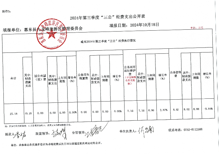 2024年第三季度“三公”經(jīng)費(fèi)支出公開(kāi)表.jpg