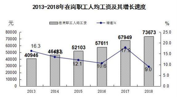 E:?9年工作?9年7月u6570據(jù)發(fā)布.jpg