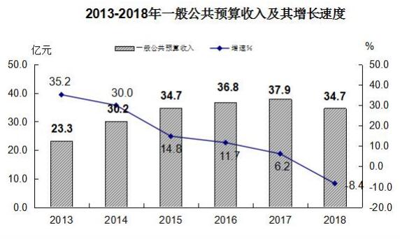 E:?9年工作?9年7月u6570據(jù)發(fā)布.jpg